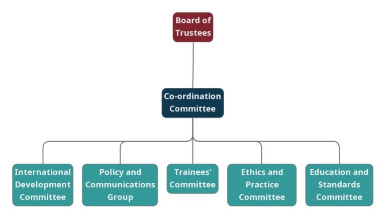 committees-fpm