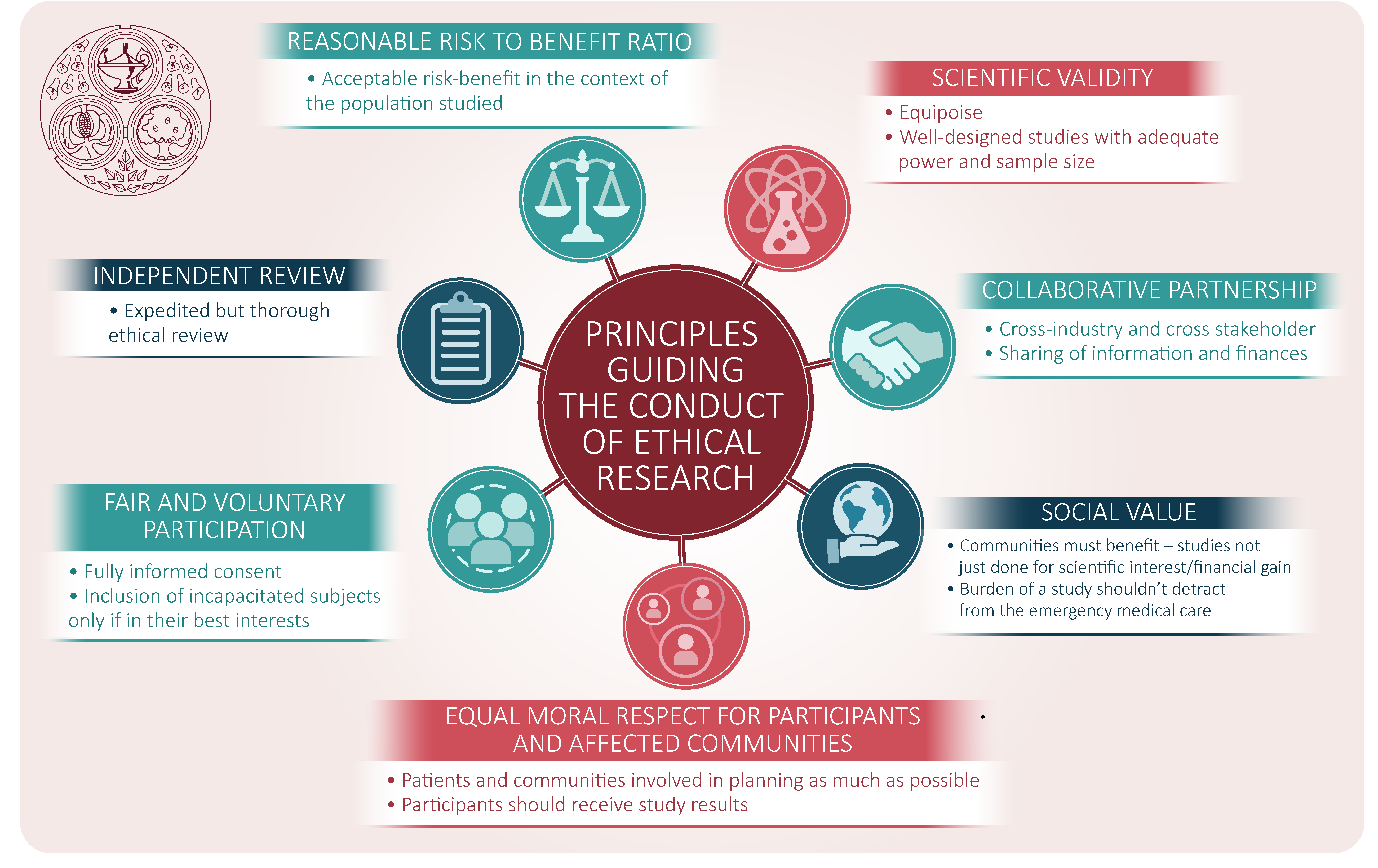 The Ethics Of Conducting Clinical Trials In The Search For Treatments 