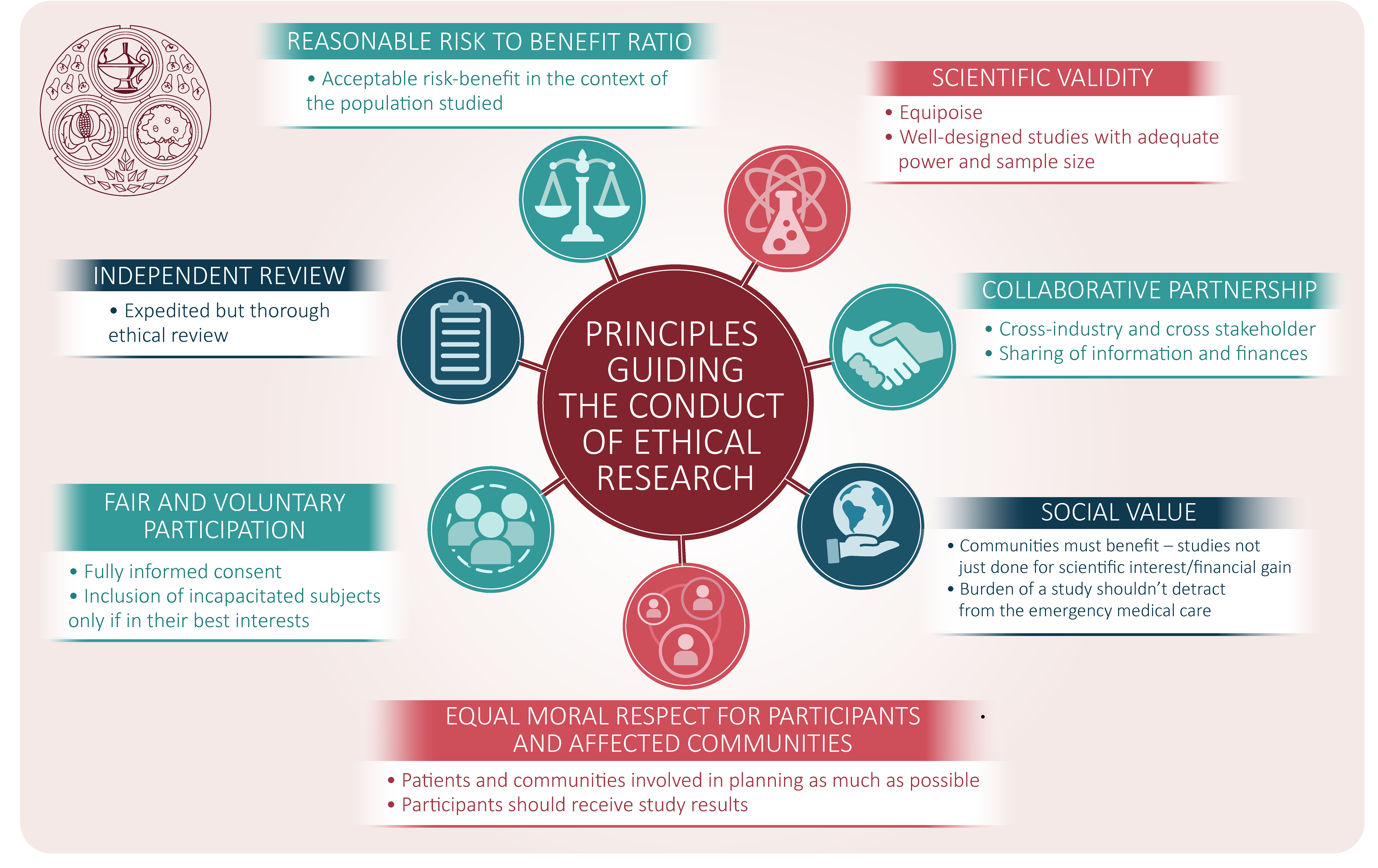 justice ethical principle example